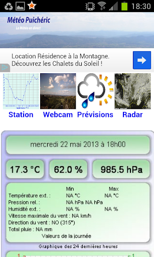 Météo Puichéric