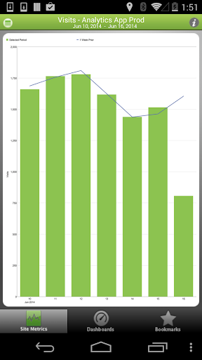 Adobe Analytics