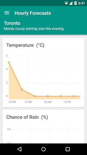 【免費天氣App】Simple Weather-APP點子