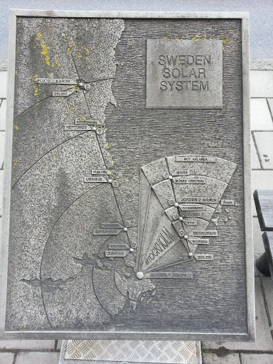Sweden Solar System