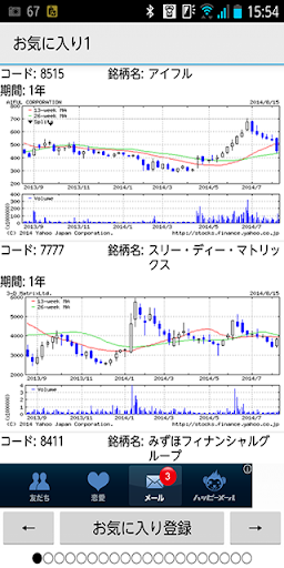 株 チャートチェック