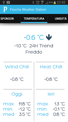 PWS - Pesche Weather Station