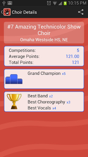 免費下載娛樂APP|National Show Choir Rankings app開箱文|APP開箱王