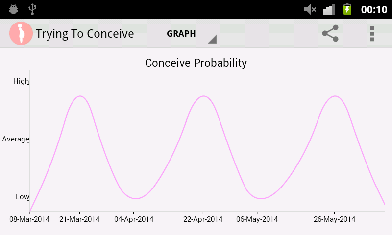 Trying To Conceive Screen 2