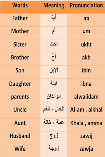 Learn Arabic Meanings