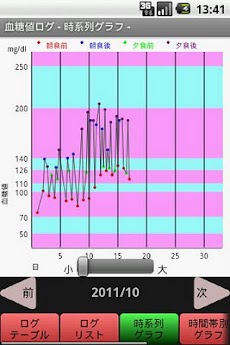 血糖値ログのおすすめ画像5