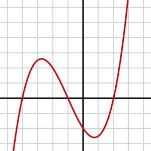 Function Plot.apk Varies with device