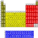 My Periodic Table