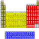 My Periodic Table