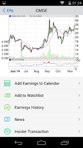 【免費財經App】Stock Earnings Calendar-APP點子