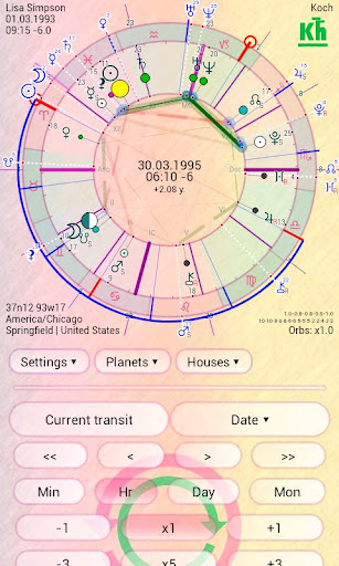 Aura Astrology