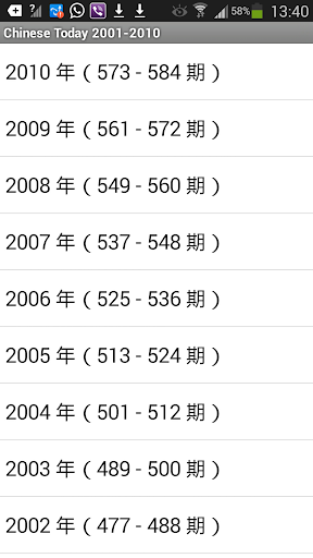 中信月刊 Chinese Today 2001-2010