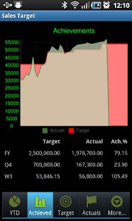 How to install Sales Target 1.0.2 mod apk for android