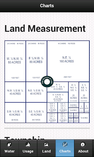 【免費書籍App】Water Chart-APP點子