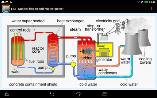 【免費教育App】GCSE Additional Science-APP點子