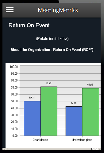 免費下載商業APP|MeetingMetrics app開箱文|APP開箱王