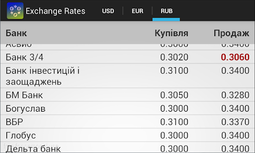 How to mod Курси валют Українських банків 1.4 mod apk for bluestacks