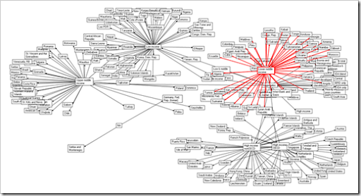 excel netmap