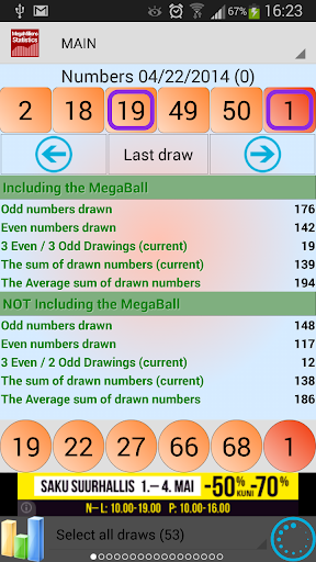 Mega Millions lotto statistics