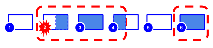 Illustration of session data that can be connected together when session stitching is on.