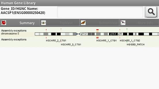 Human Gene Library