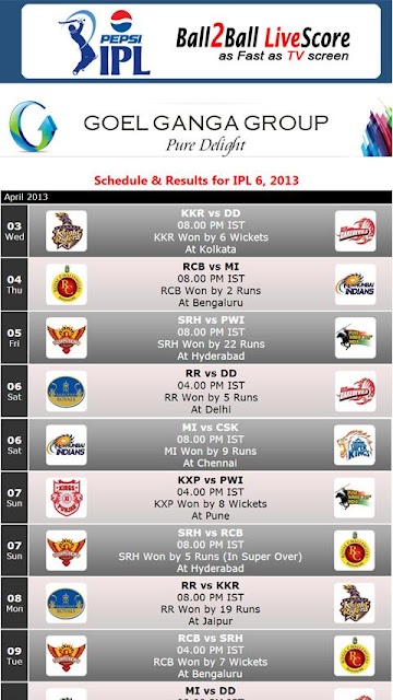 Champions League Results Cricket - Mq4qrloujw9fcm : Get latest cricket