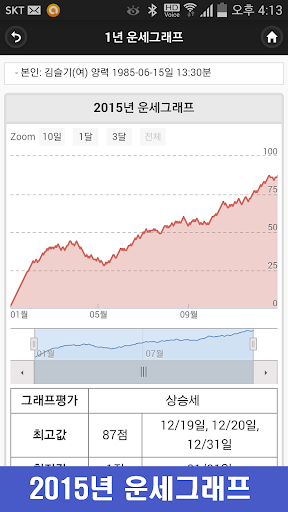 운세그래프 - 운세 사주 궁합 꿈해몽 무료운세