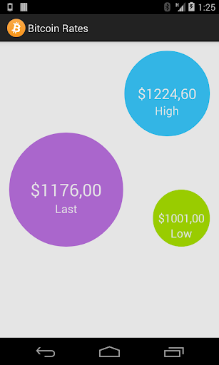 Bitcoin Rates