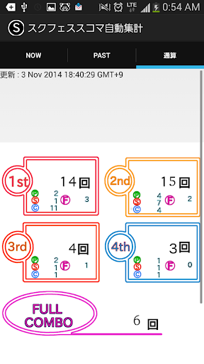 スクフェススコマ成績自動集計