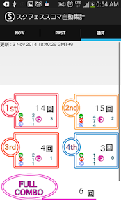 Lastest スクフェススコマ成績自動集計 APK for Android