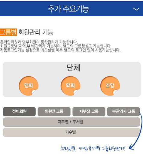 【免費通訊App】성동구 상공회 (각 ceo기수 포함)-APP點子