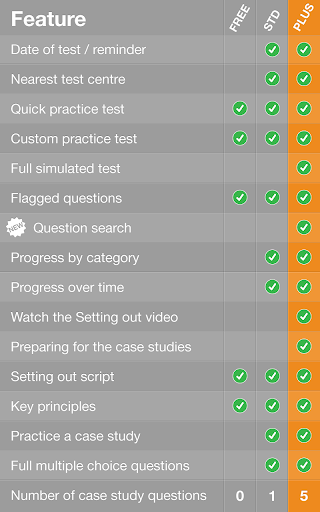 免費下載教育APP|CITB op/spec HS&E test PLUS app開箱文|APP開箱王