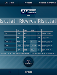 SPE by TouchLabs poster 13