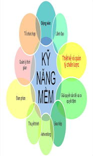 Kỹ năng mềm