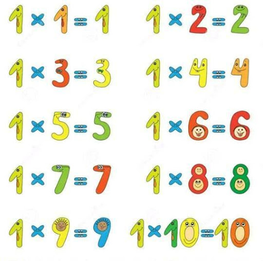 【免費教育App】Multiplication Tables-APP點子