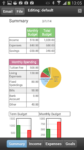 Student Budget
