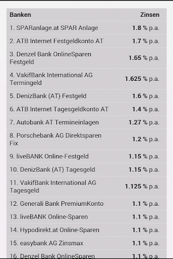 免費下載財經APP|Finap - Zinsenvergleiche AT app開箱文|APP開箱王