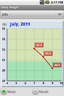 Diary Weight Full Screenshots 1