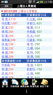 免費下載財經APP|國泰綜合證券-我的隨身證券 app開箱文|APP開箱王