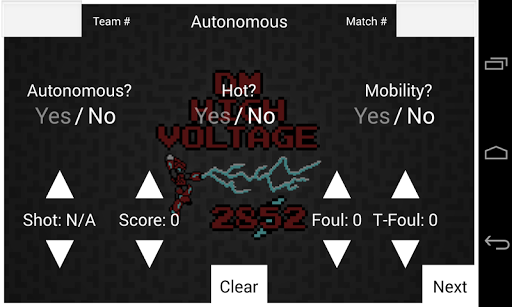 2014 High Voltage Scouting