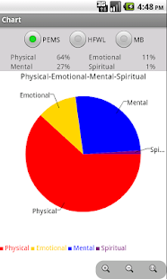 Life Balance time manager Screenshots 3