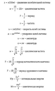 Free Download Fizika.formuly APK