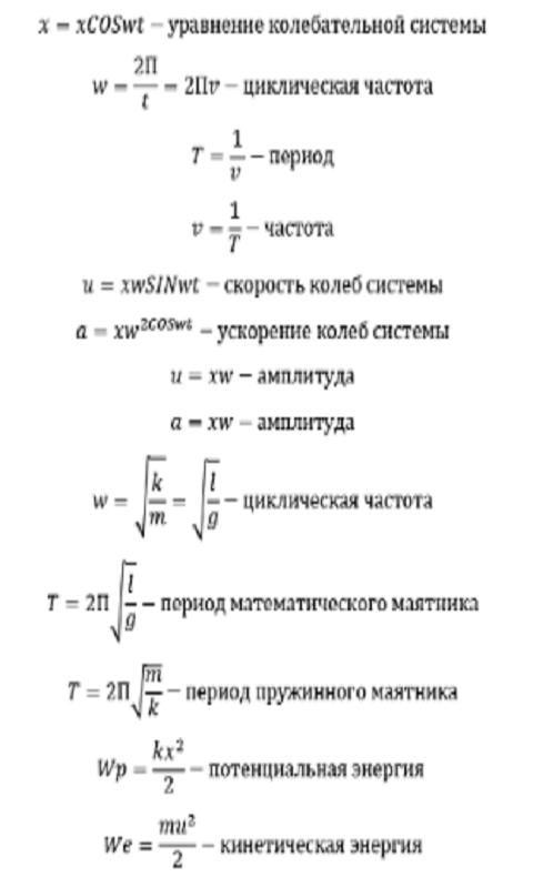Fizika.formuly Screen 2
