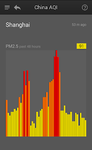 How to get China Air Quality Index patch 5 apk for laptop