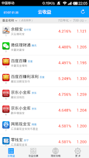 Free 云收益 Pro APK