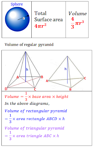 【免費教育App】NSW HSC Maths 2U Formula-APP點子