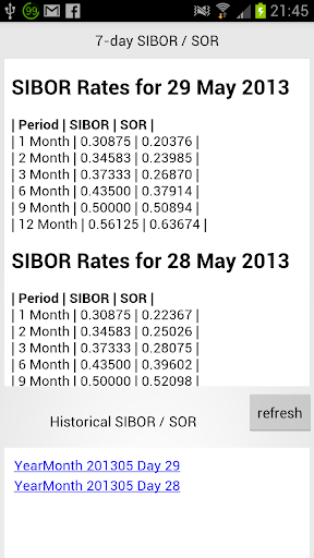 Singapore SIBOR and SOR rates