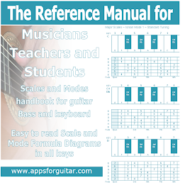 The Scale Prophet 3 poster 6