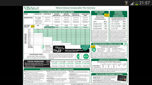 ViSalus Compensation Plan