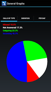 How to download Call Log Statistics patch 6.0.3 apk for pc